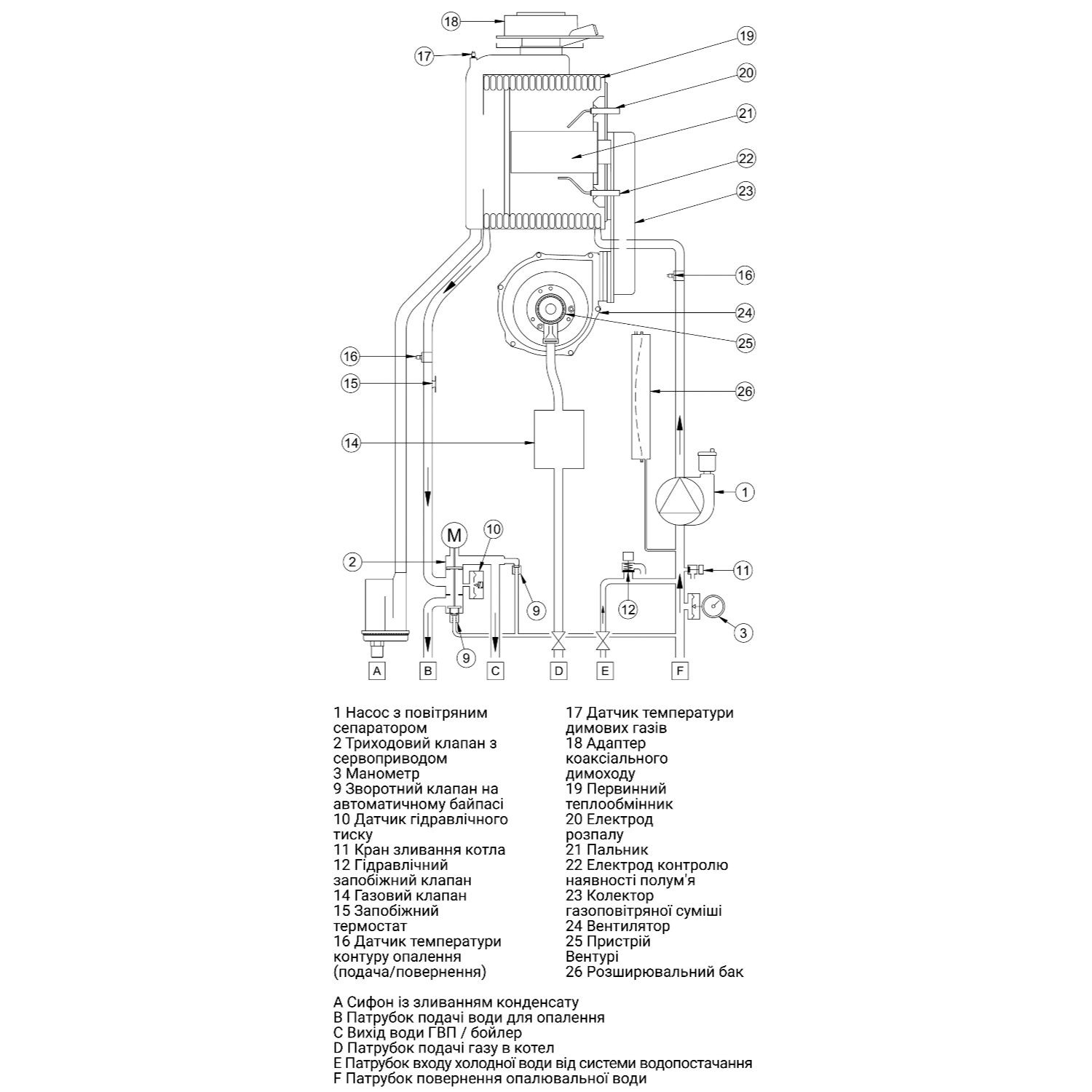 Centrala BAXI condens DUO-TEC COMPACT+ 24GA fara cos fum | Simplex